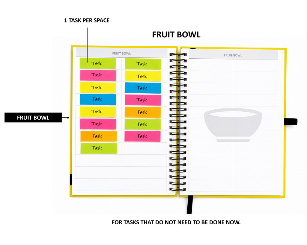 BananaPad productivity planner inside view of the fruit bowl pages where tasks are stored when they are not actively being worked on. Task strips are shown for reference.