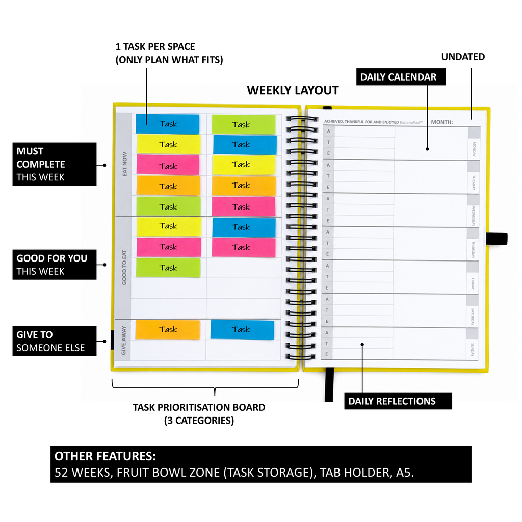 BananaPad weekly productivity planner showing the inside of the product which is the weekly spread. Task strips are shown for reference.