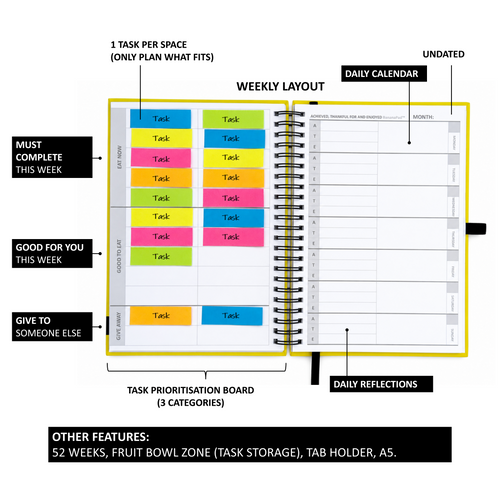 BananaPad weekly productivity planner showing the inside of the product which is the weekly spread. Task strips are shown for reference.